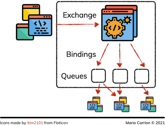 RabbitMQ