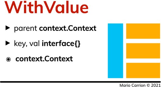 Request-scoped values