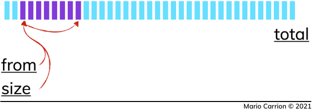 Pagination Elasticsearch - n records