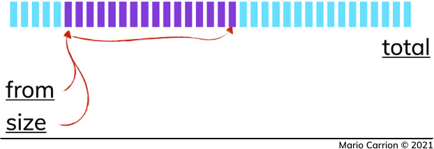 Pagination Elasticsearch - n records
