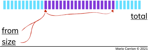 Pagination Elasticsearch - n records