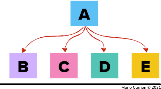 Efferent