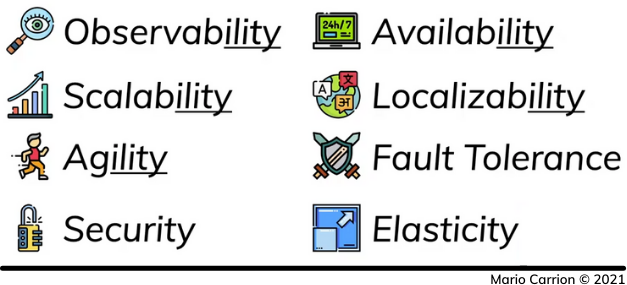 Examples of Non-Functional Requirements