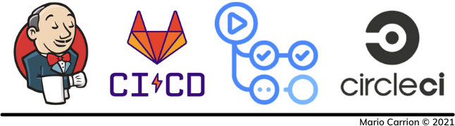 Examples of Continuous Integration Services