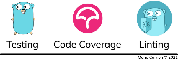 Fitness Functions: Testing, Code Coverage and Linting