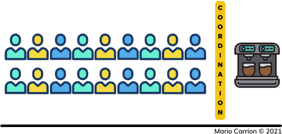 What is Concurrency?