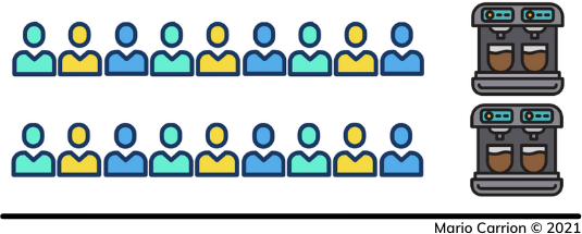What is Parallelism?