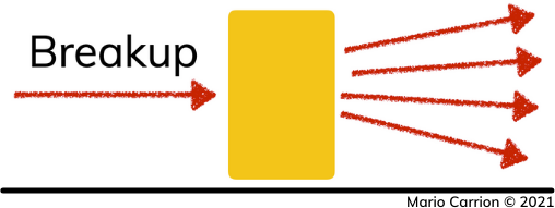 What is Concurrency?