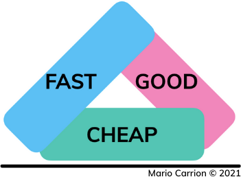 Testability - Test Automation Pyramid