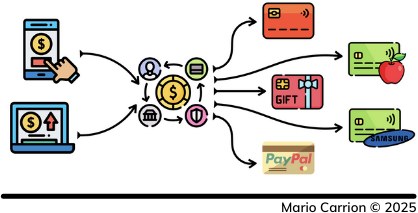 Extensibility - Payment Method Example
